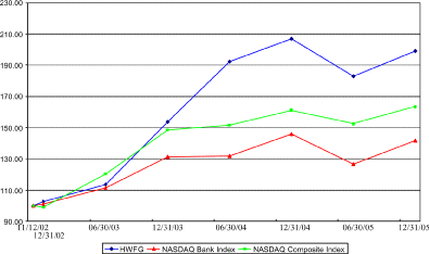 (PERFORMANCE GRAPH)